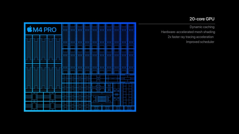 Apple представила 3-нм процессоры M4 Pro и M4 Max — до 16 ядер CPU, до 40 ядер GPU, трассировка лучей и Thunderbolt 5