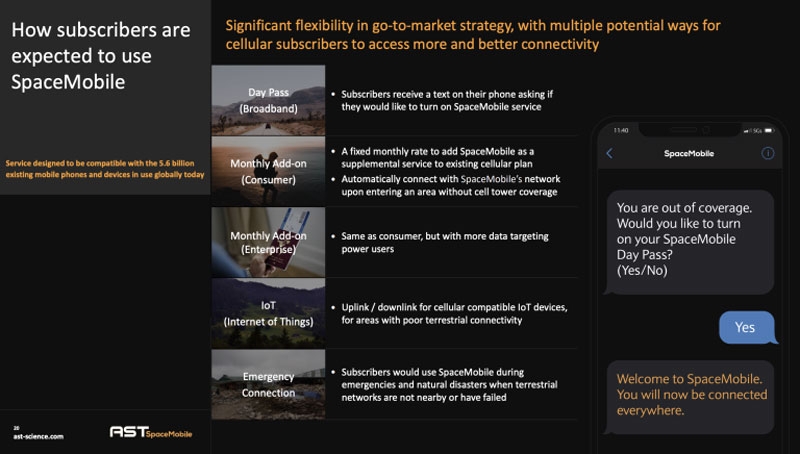 AST SpaceMobile рассказала, как будет предлагать услуги сотовой связи через спутники
