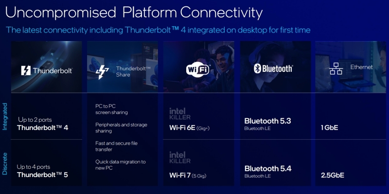 Intel представила настольные процессоры Core Ultra 200S — медленнее предшественников, но с новой архитектурой, NPU и сокетом LGA 1851