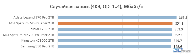 Обзор PCIe 5.0-накопителя MSI Spatium M580 Frozr: быстрый, холодный, большой