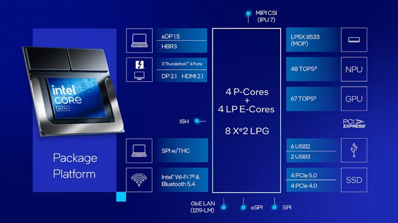 Процессоры Intel Arrow Lake получили поддержку Intel APO для повышения FPS в играх