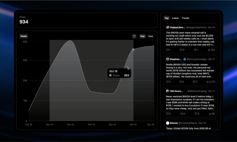 В соцсети X появился поисковик по горячим темам Radar, но доступен он только по самой дорогой подписке Premium+