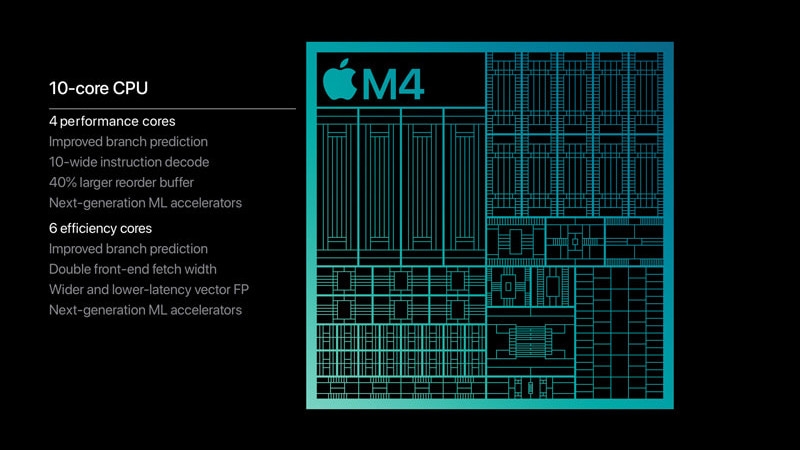 Apple M4 Max оказался быстрее Core i9-14900K и Ryzen 9 9950X в тестах Geekbench