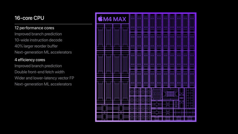 Apple M4 Max оказался быстрее Core i9-14900K и Ryzen 9 9950X в тестах Geekbench