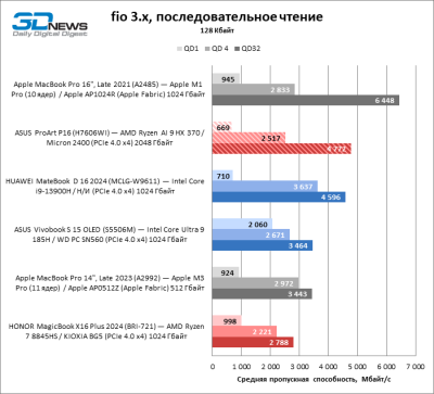 Обзор ноутбука ASUS ProArt P16 (H7606WI) с процессором Ryzen AI