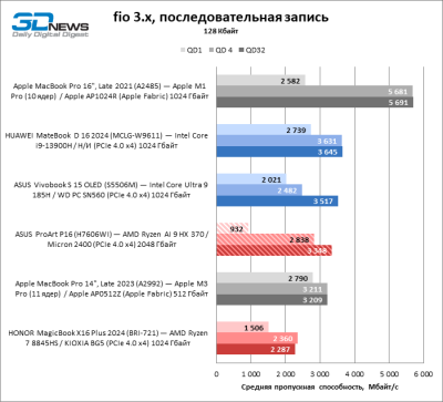 Обзор ноутбука ASUS ProArt P16 (H7606WI) с процессором Ryzen AI