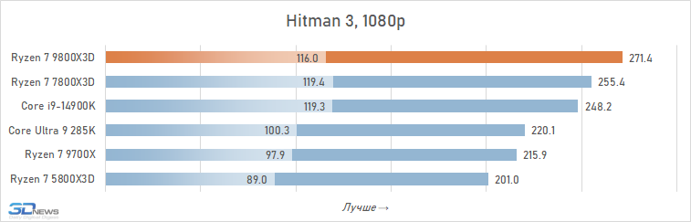 Обзор Ryzen 7 9800X3D: переворот, который меняет всё