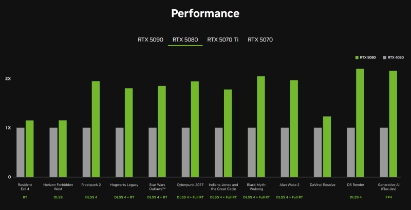 GeForce RTX 5080 можно будет купить в России уже 30 января, но видеокарт вряд ли хватит на всех