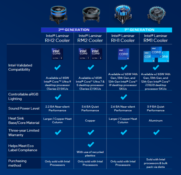 Intel представила маленькие кулеры Laminar RM2 и RH2 — их получат покупатели чипов Core Ultra 200