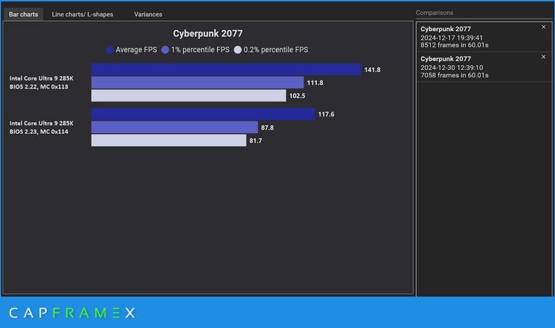 Лучше бы не трогали: после исправления от Intel производительность Core Ultra 200S в играх стала ещё хуже