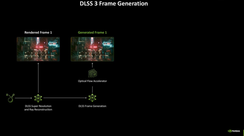 Nvidia научит старые видеокарты GeForce повышать FPS с помощью ИИ, но потом