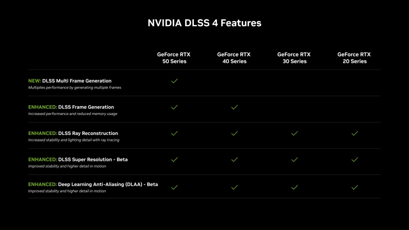 Nvidia научит старые видеокарты GeForce повышать FPS с помощью ИИ, но потом