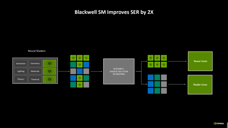 Обзор видеокарты NVIDIA GeForce RTX 5080 и архитектуры Blackwell