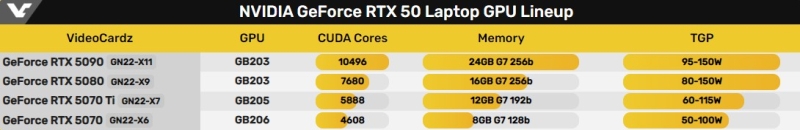 Nvidia назвала дату старта предзаказов на игровые ноутбуки с видеокартами GeForce RTX 50-й серии