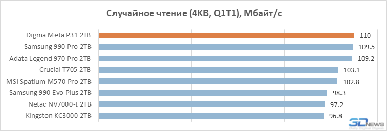 Обзор накопителя Digma Мeta P31: PCIe 5.0 SSD становятся холоднее и дешевле