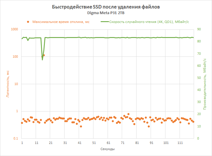 Обзор накопителя Digma Мeta P31: PCIe 5.0 SSD становятся холоднее и дешевле