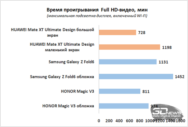 Обзор тройного складного смартфона HUAWEI Mate XT Ultimate Design: особенный