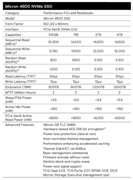 Представлены SSD для потребительских компьютеров Micron 4600 — до 4 Тбайт и 14 500 Мбайт/с