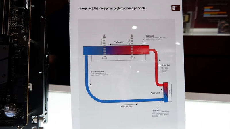 Noctua показала жидкостный кулер, который работает без помпы, и обозначила сроки его дебюта