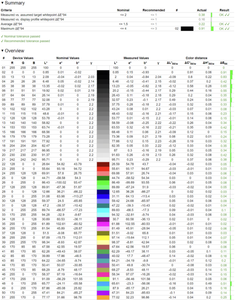 Обзор 4K IPS-монитора Digma Pro Art S: чёткий стиляга