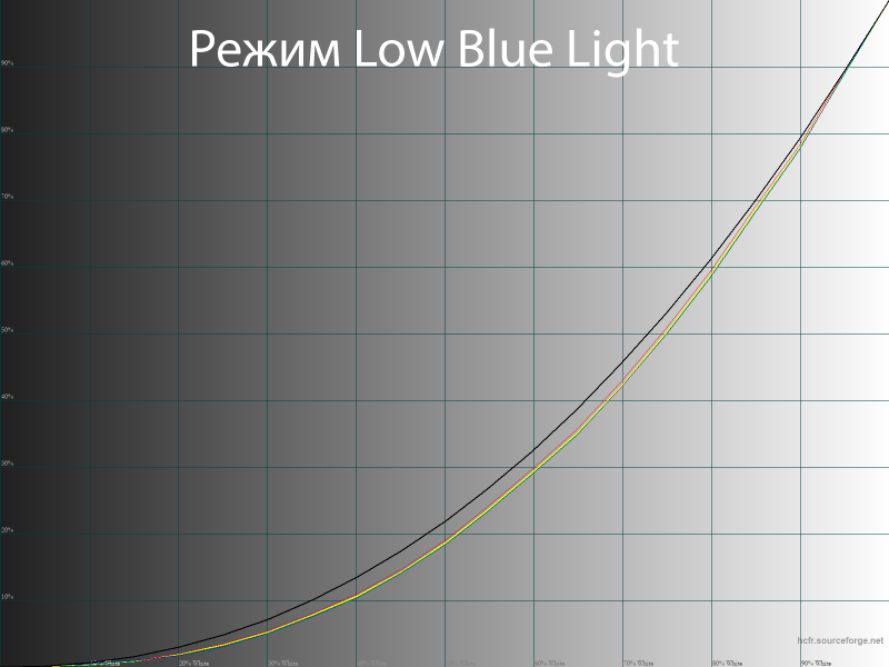 Обзор 4K IPS-монитора Digma Pro Art S: чёткий стиляга