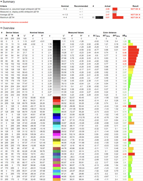 Обзор 4K IPS-монитора Digma Pro Art S: чёткий стиляга