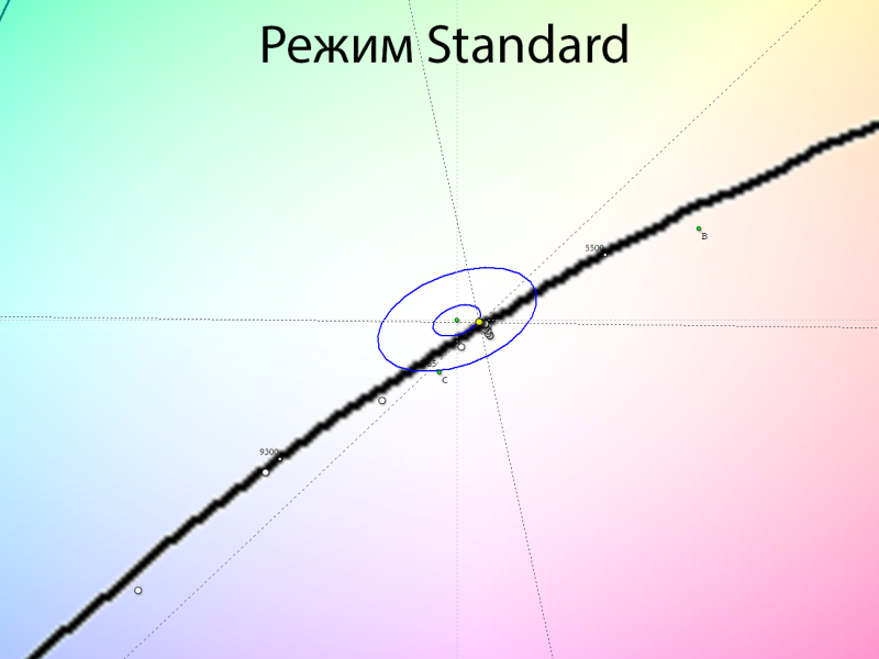 Обзор 4K IPS-монитора Digma Pro Art S: чёткий стиляга