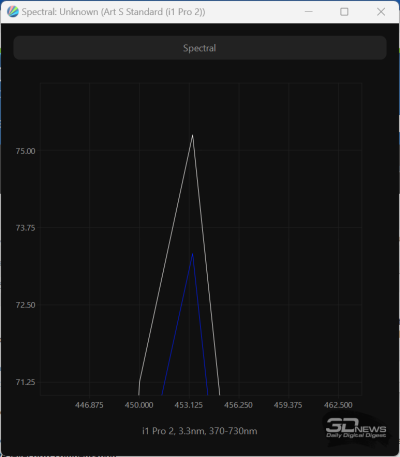 Обзор 4K IPS-монитора Digma Pro Art S: чёткий стиляга
