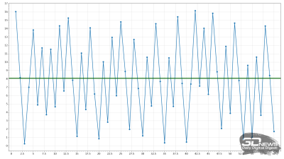 Обзор 4K IPS-монитора Digma Pro Art S: чёткий стиляга
