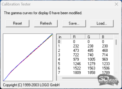 Обзор 4K IPS-монитора Digma Pro Art S: чёткий стиляга