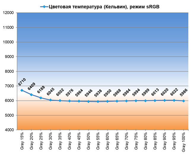 Обзор 4K IPS-монитора Digma Pro Art S: чёткий стиляга