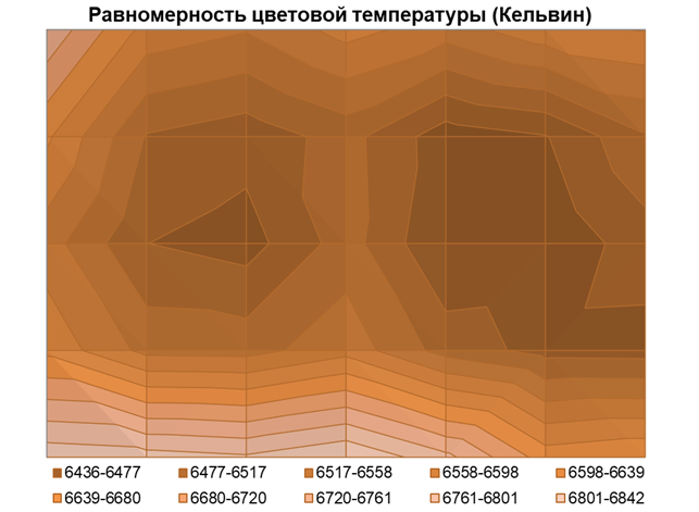 Обзор 4K IPS-монитора Digma Pro Art S: чёткий стиляга