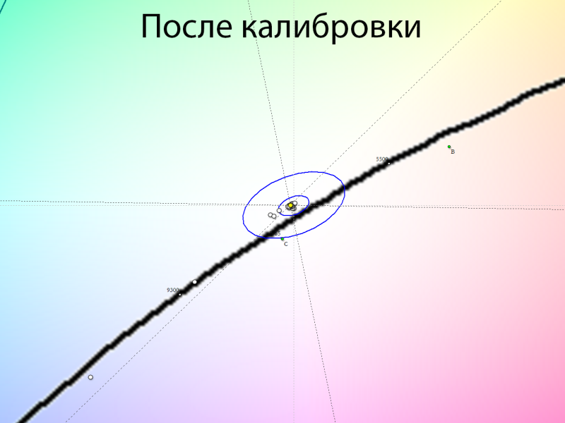 Обзор 4K IPS-монитора Digma Pro Art S: чёткий стиляга