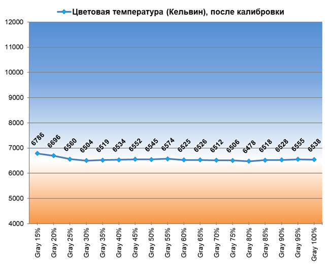 Обзор 4K IPS-монитора Digma Pro Art S: чёткий стиляга