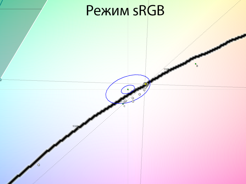 Обзор 4K IPS-монитора Digma Pro Art S: чёткий стиляга
