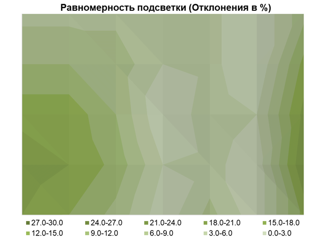 Обзор 4K IPS-монитора Digma Pro Art S: чёткий стиляга