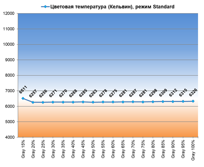 Обзор 4K IPS-монитора Digma Pro Art S: чёткий стиляга