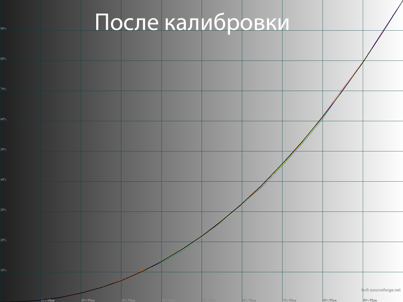 Обзор 4K IPS-монитора Digma Pro Art S: чёткий стиляга