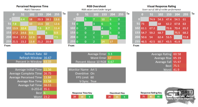 Обзор 4K IPS-монитора Digma Pro Art S: чёткий стиляга