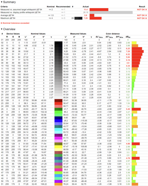 Обзор 4K IPS-монитора Digma Pro Art S: чёткий стиляга