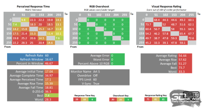 Обзор 4K IPS-монитора Digma Pro Art S: чёткий стиляга