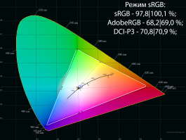 Обзор игрового 4K IPS-монитора Digma Pro Action M c Mini-LED: с каждого по зёрнышку