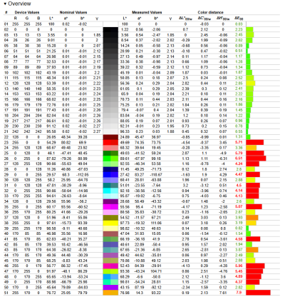 Обзор моноблока MSI PRO AP242P 14M: для тех, кому нужны хороший экран и повышенный комфорт