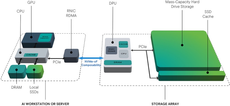 Seagate придумала сверхбыстрые жёсткие диски с PCIe — всё ещё медленнее SSD, но значительно дешевле