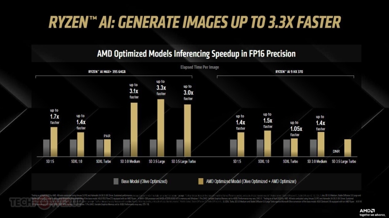 AMD представила Amuse 3.0 — приложение для ИИ-генерации изображений на Ryzen и Radeon