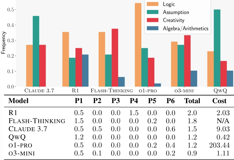 ИИтоги марта 2025 г.: полная анитья