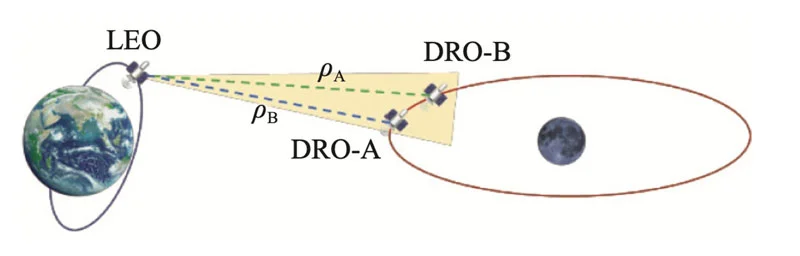 Китай сделал шаг к колонизации Луны и Марса, создав соответствующую спутниковую сеть навигации и связи