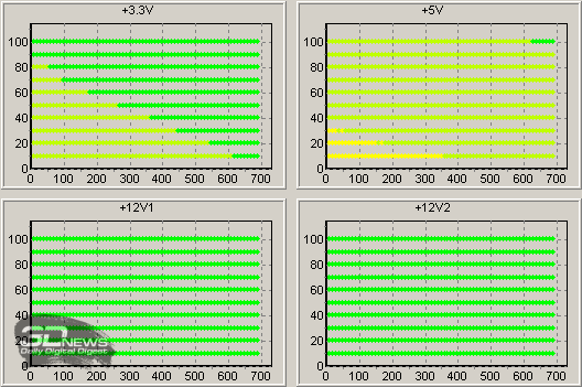 Обзор блока питания Formula V Line APMM-1000GM