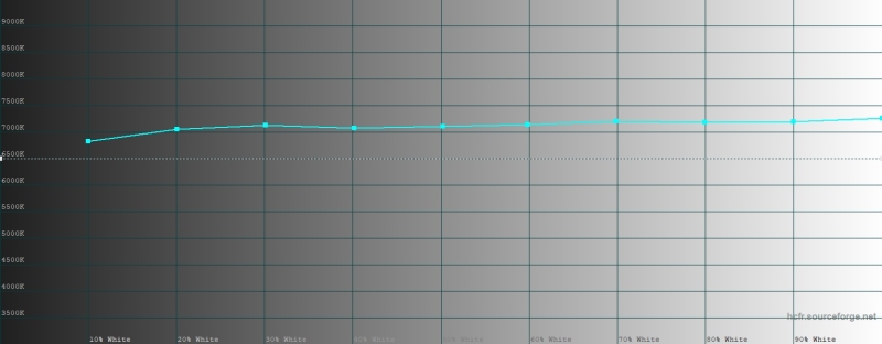 Обзор смартфона Xiaomi 15: горячая штучка