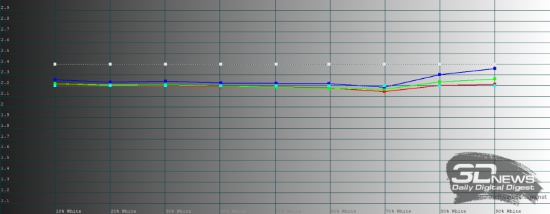 Обзор смартфона Xiaomi Redmi Note 14 Pro+ 5G: больше не по умолчанию